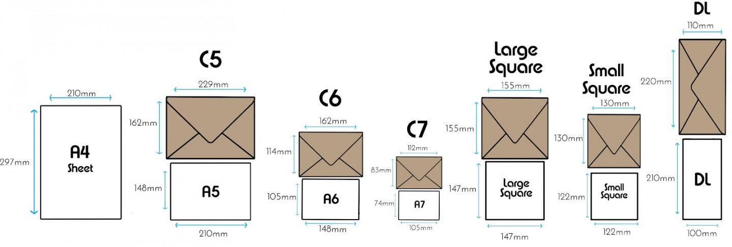 A Size Guide for Our Card, Envelope and Paper Supplies - The Paperbox