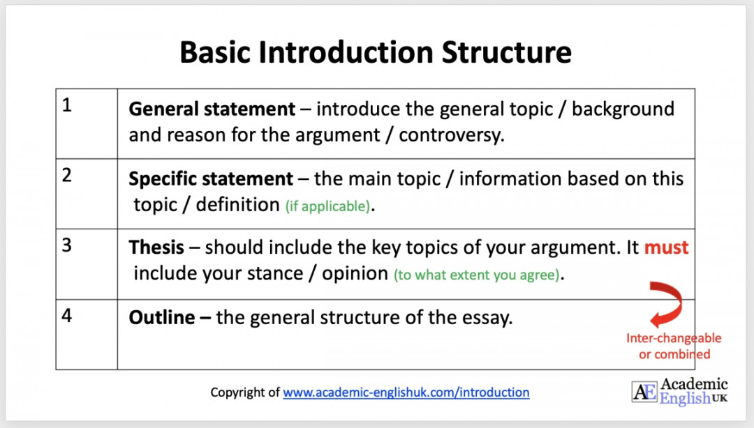 Academic Thesis Statements - how to write an academic thesis statement