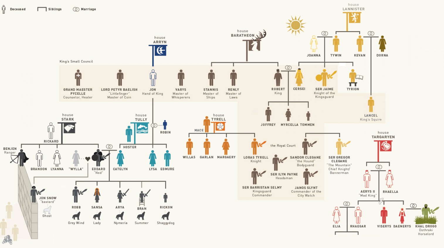 Are there any good family tree template/generators to use? : r