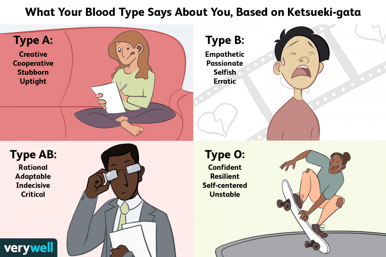 Blood Type Personality: Understanding Ketsueki-gata