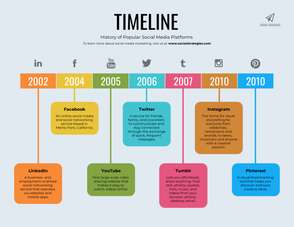 Colorful Timeline Infographic - Venngage