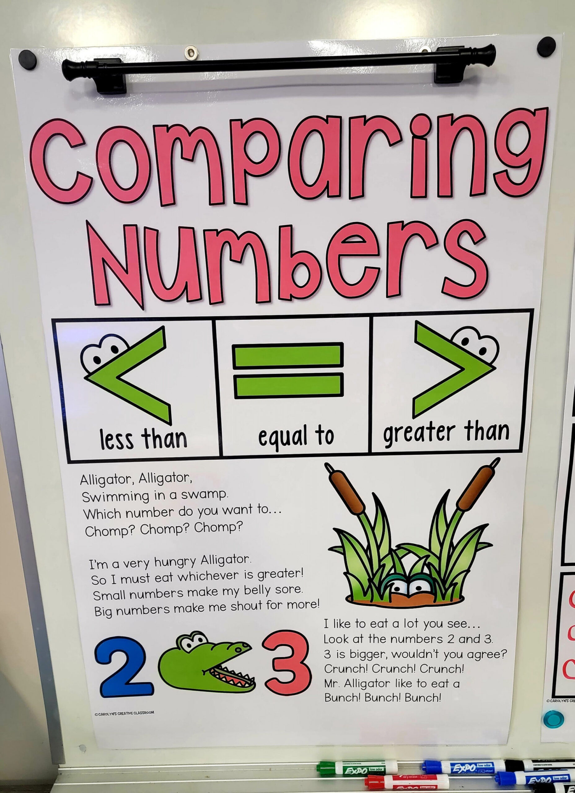 Comparing Numbers Anchor Chart [Hard Good] Option #