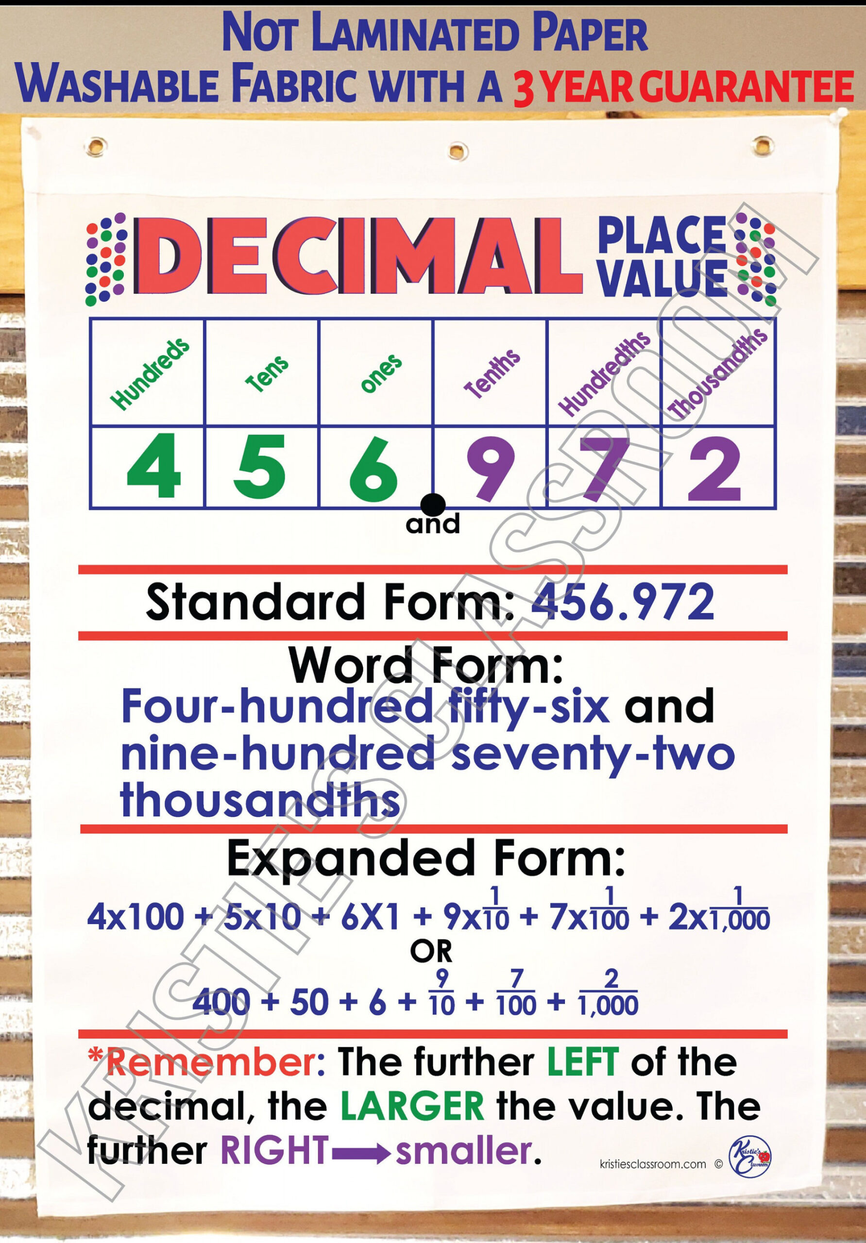 Decimal Place Value Anchor Chart Printed on FABRIC - Etsy