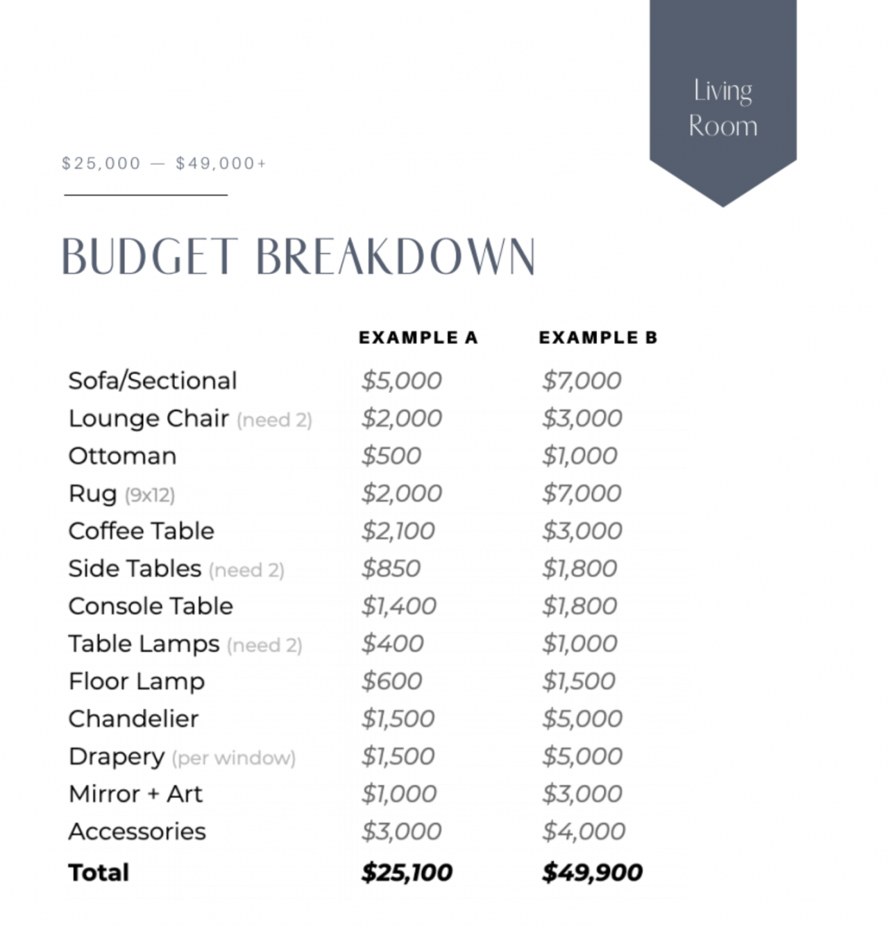 DeMystifying Interior Design Budgets