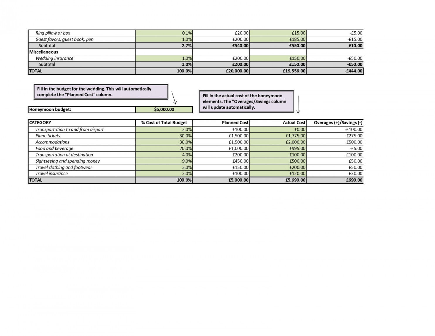 Detailed Wedding and Honeymoon Budget Spreadsheet FREE Wedding - Etsy