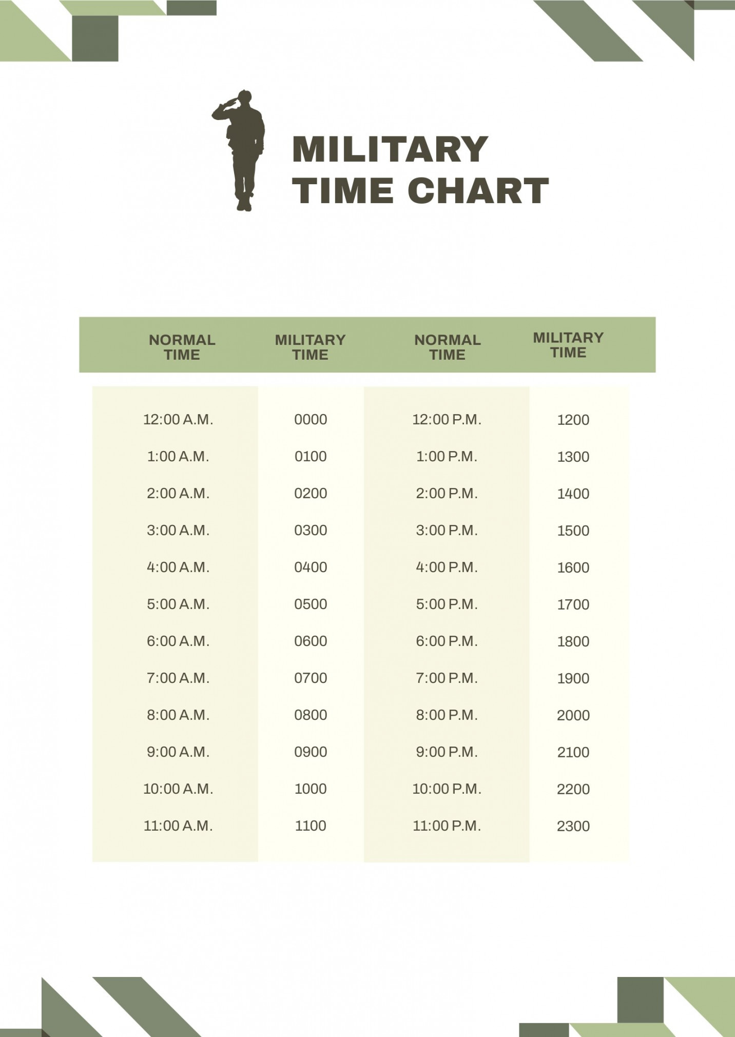 FREE Military Time Chart Template - Download in PDF, Illustrator