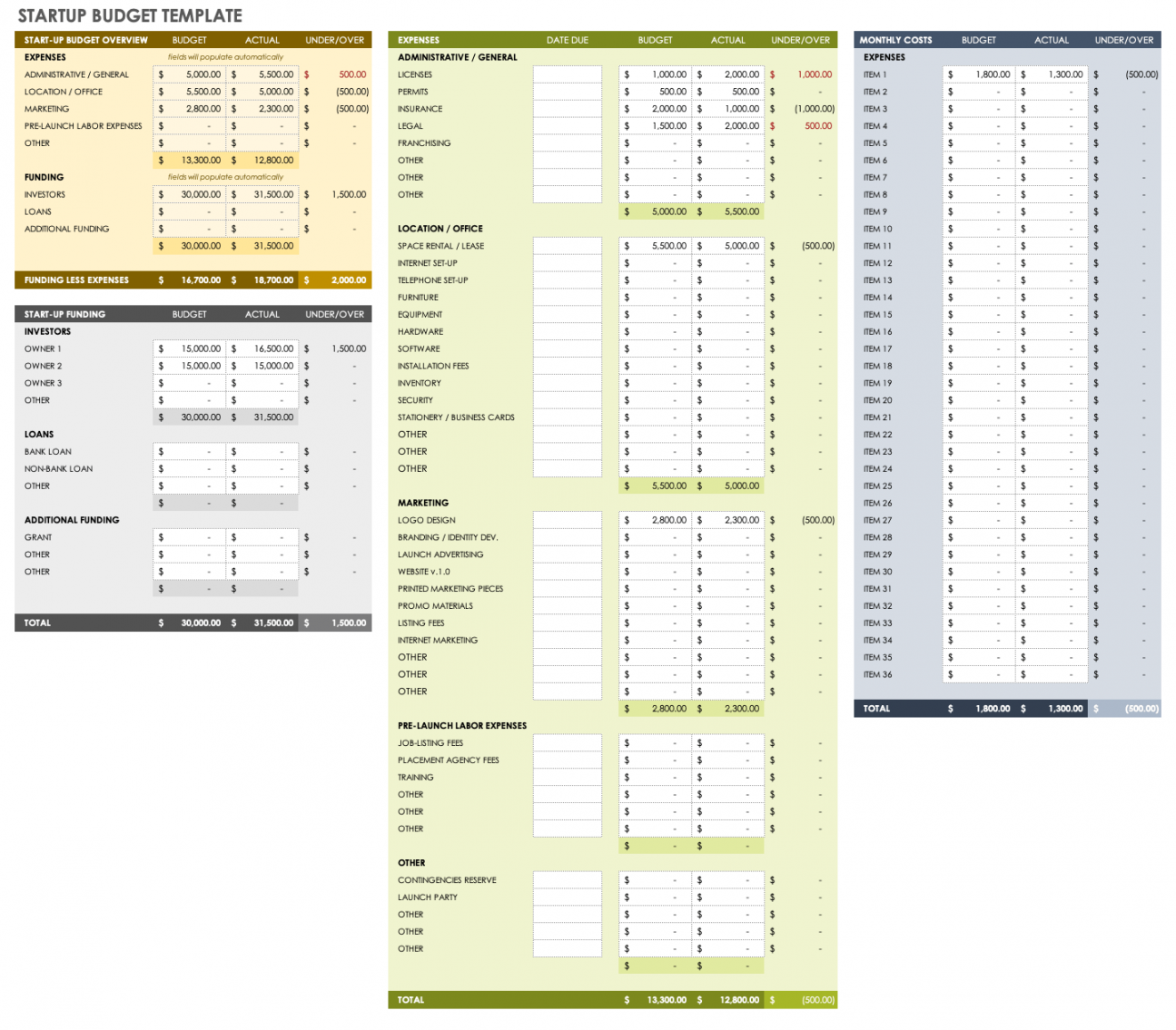 Free Startup Budget Templates  Smartsheet