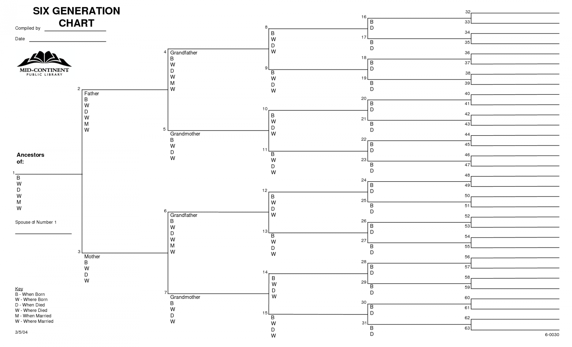 +Generation+Family+Tree+Chart+Templates  Family tree chart