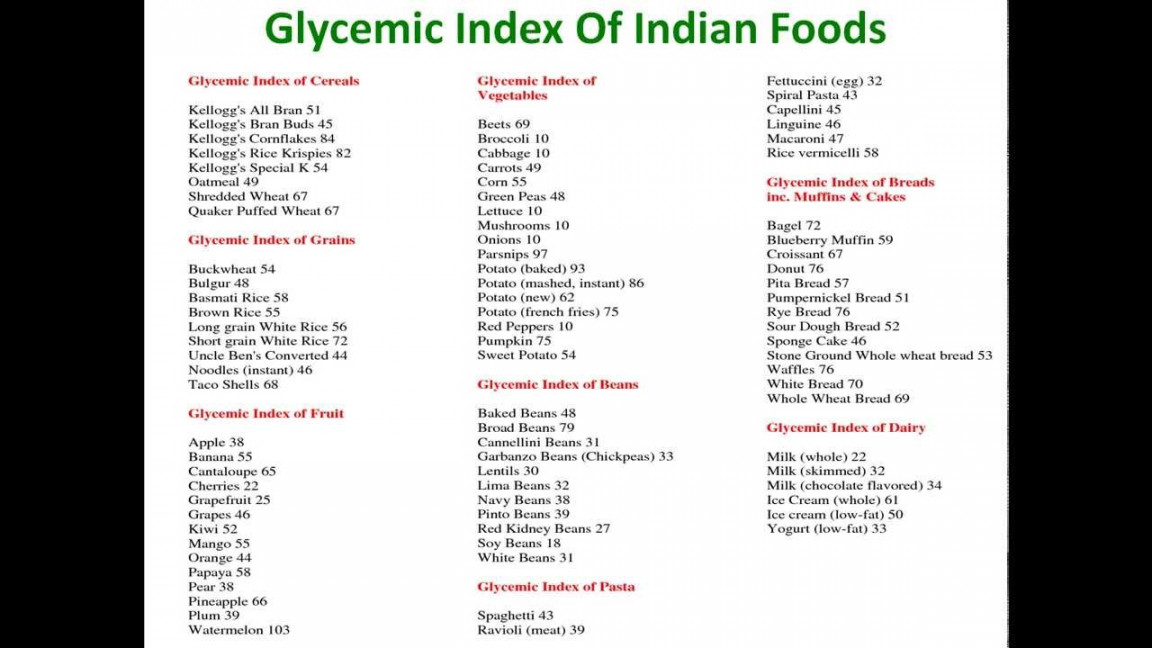 Glycemic Index Of Indian Foods,Glycemic Index Of Indian Foods, GI Food  Guide, GI Food List