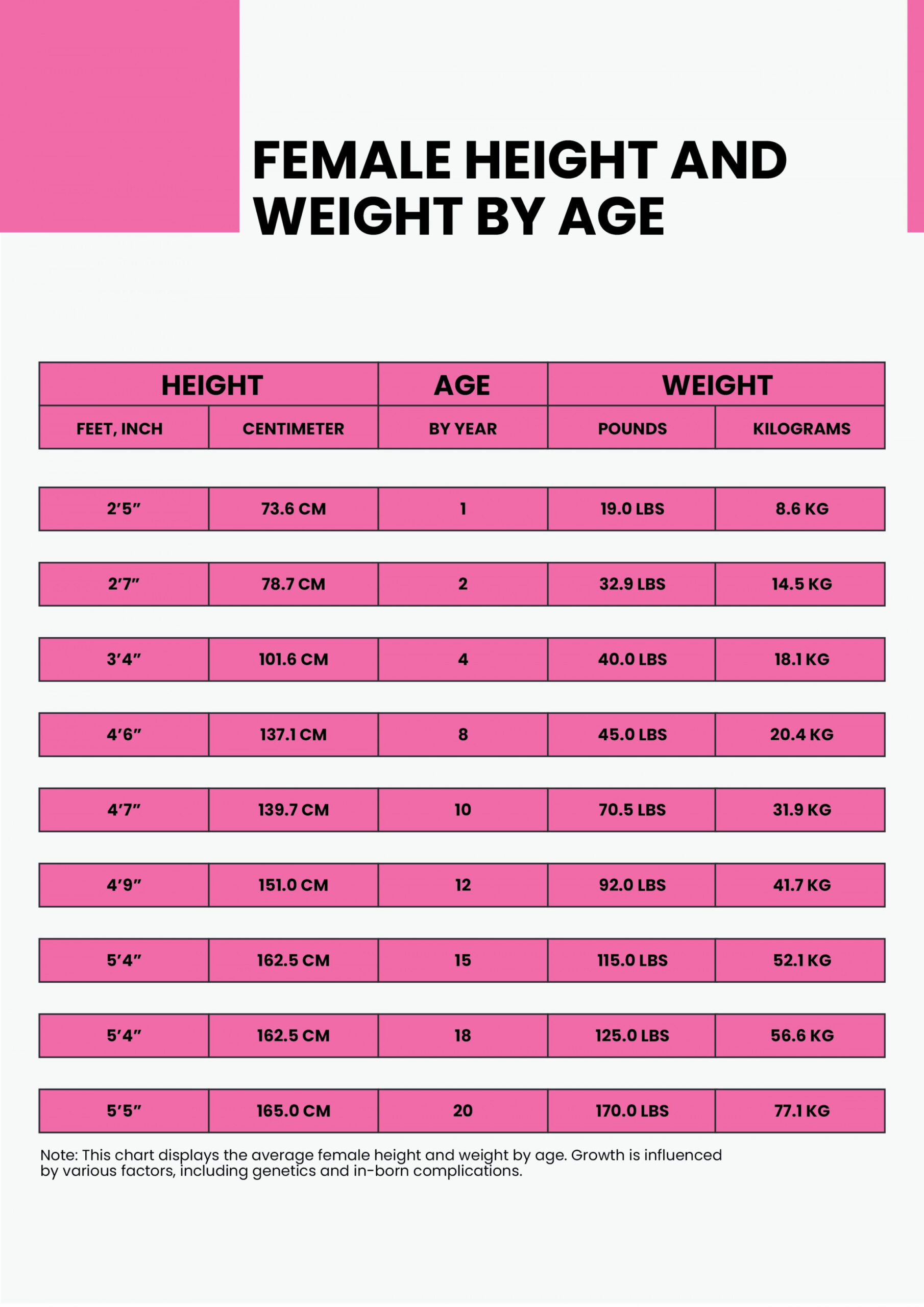 Height Weight Chart Template - + Free Word, Excel, PDF Format