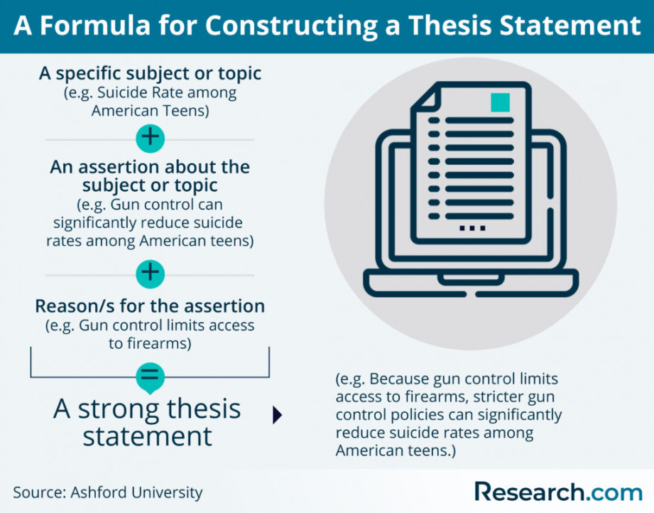 How to Write a Thesis Statement for a Research Paper: Steps and