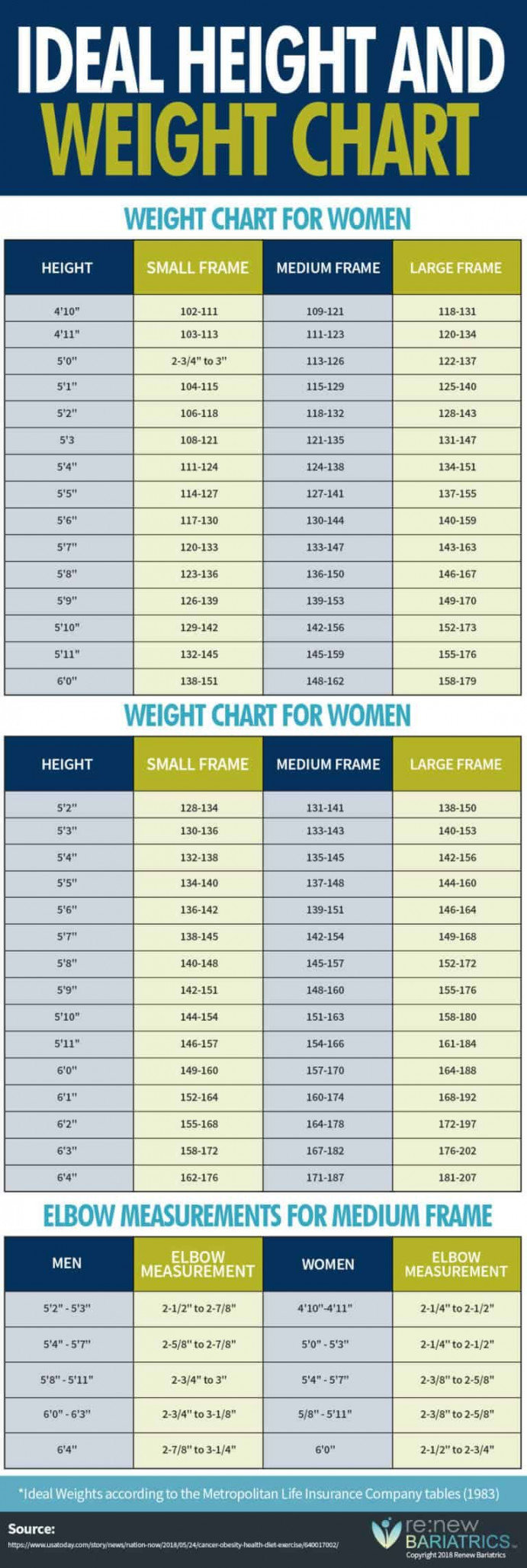 Ideal Height & Weight Chart for Body Types [Men & Women