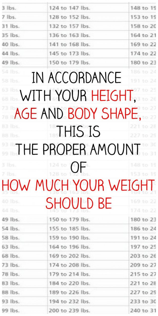 In Accordance With Your Height, Age And Body Shape, This Is The