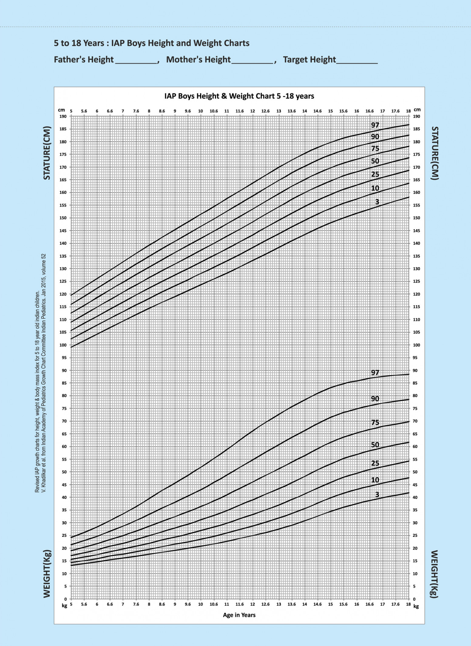 Indian Academy of Pediatrics (IAP)  IAP Growth Charts