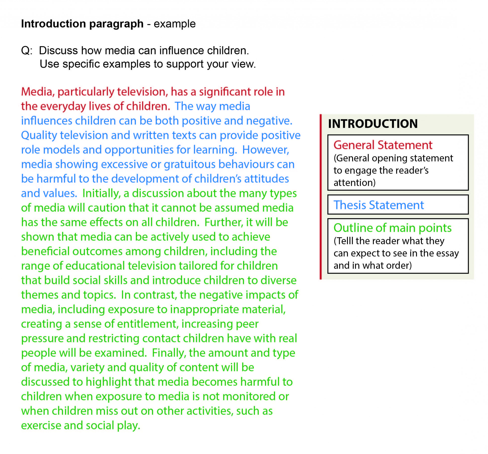 Introduction - How to write an essay - LibGuides at University of