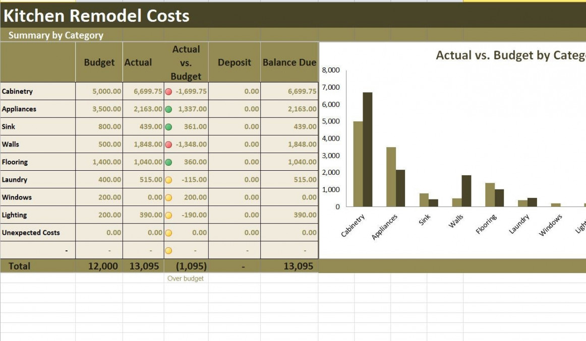 Küche Umbau Kosten Rechner Excel Vorlage Renovierungskosten - Etsy