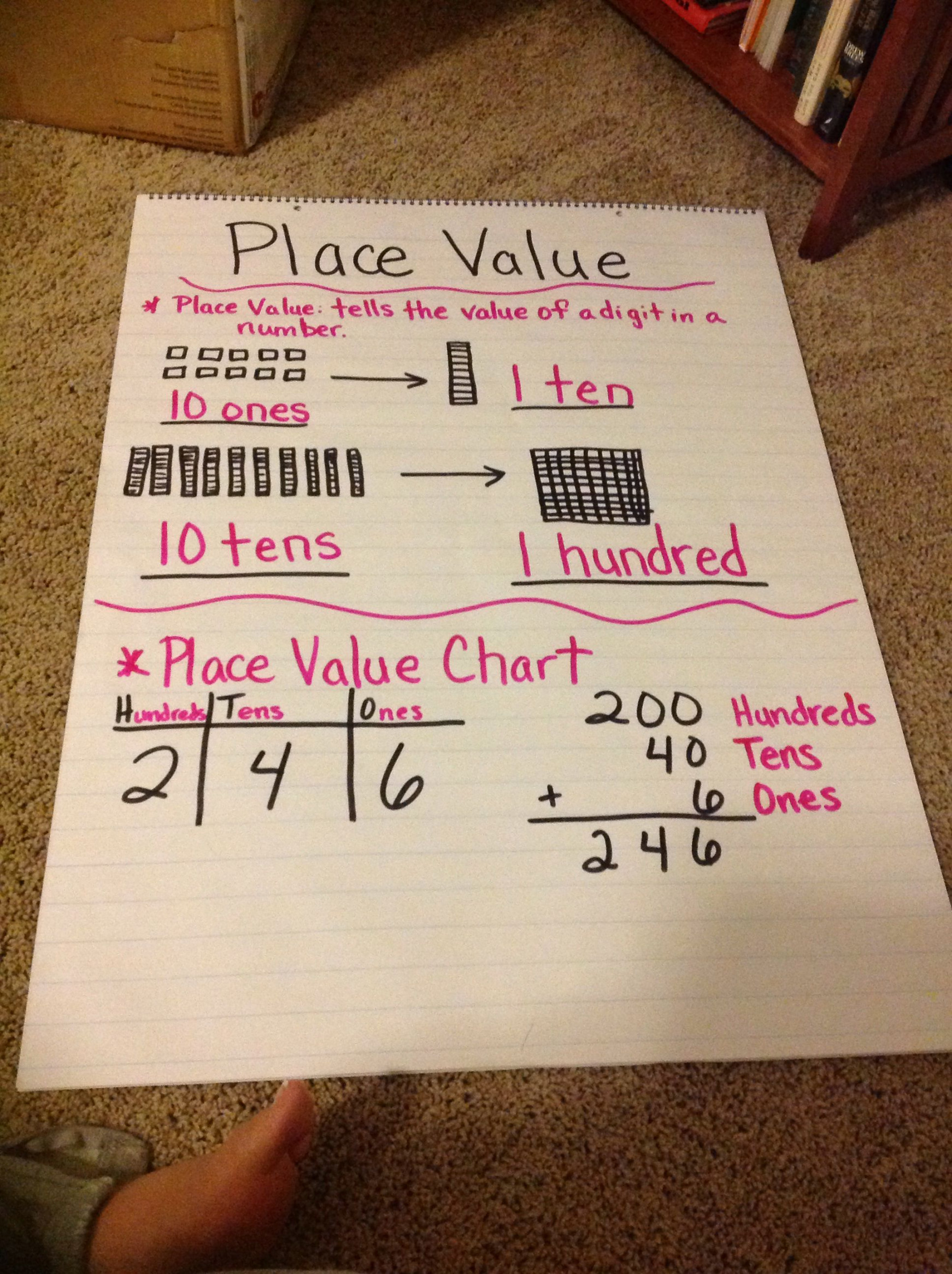 Place Value Anchor Chart nd Grade  Anchor charts first grade