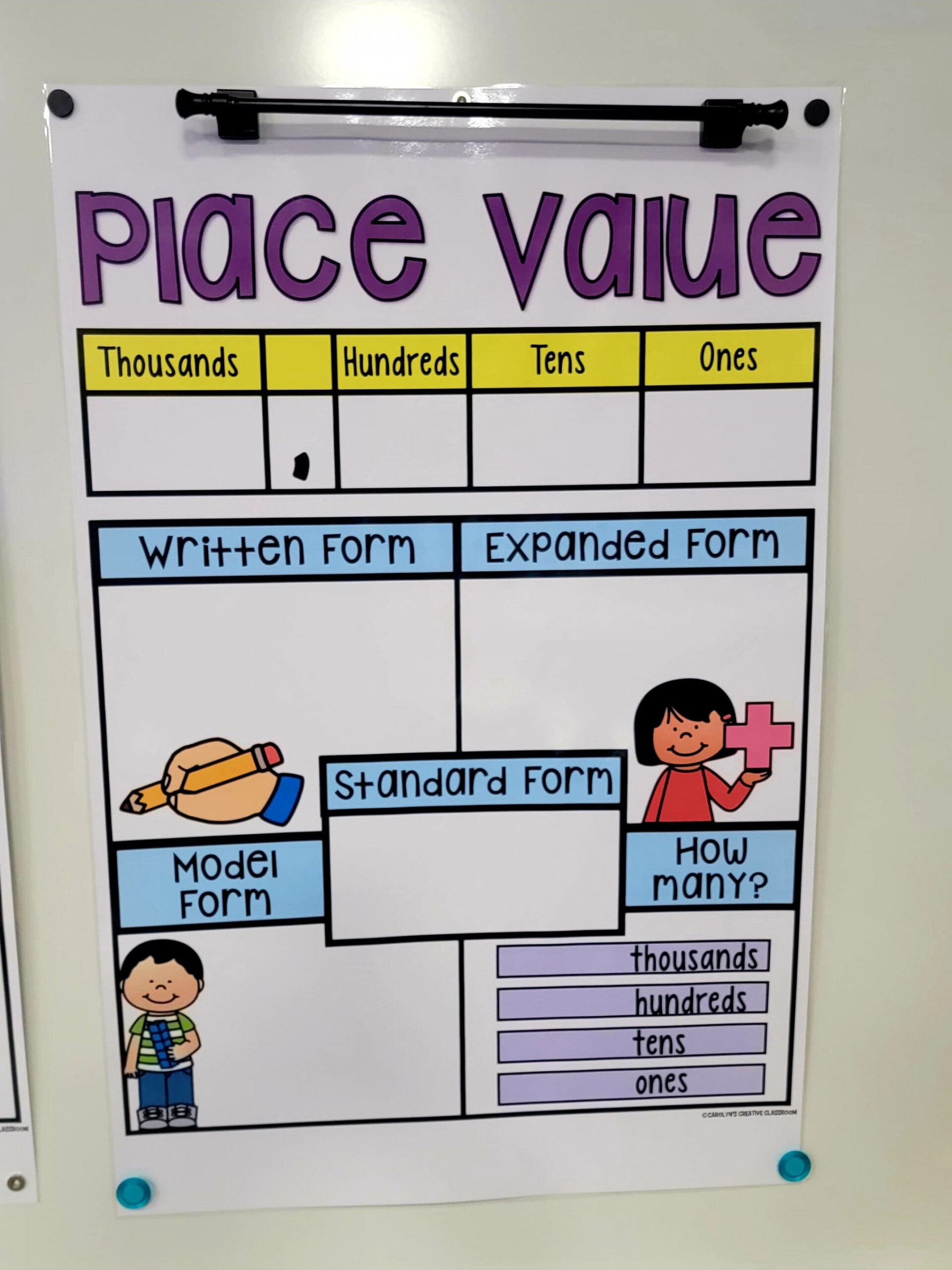 Place Value Anchor Chart Set  Hard Good - Etsy