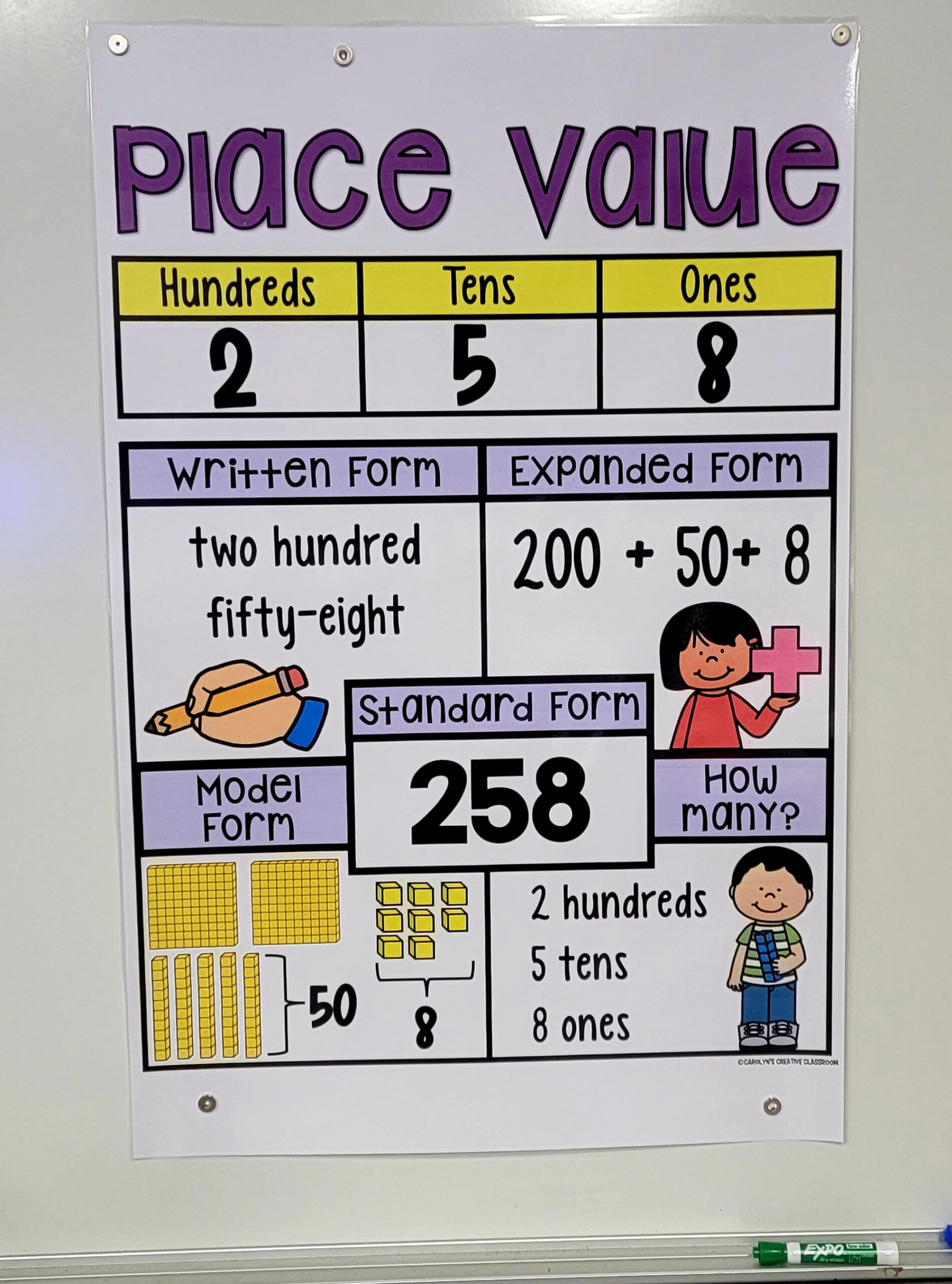 Place Value Anchor Chart Set  hard Good - Etsy Ireland