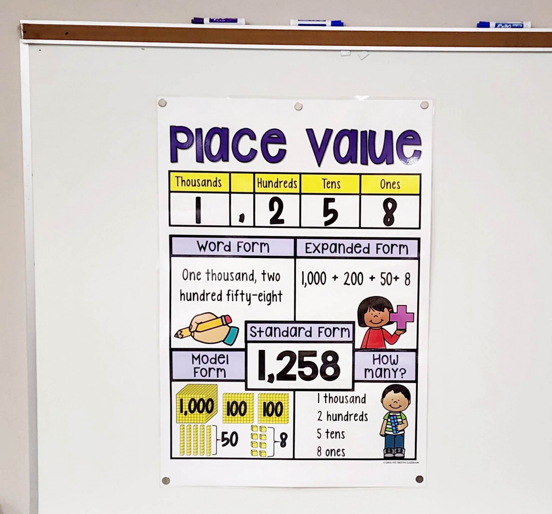 Place Value Anchor Chart Set  Hard Good WORD - Etsy