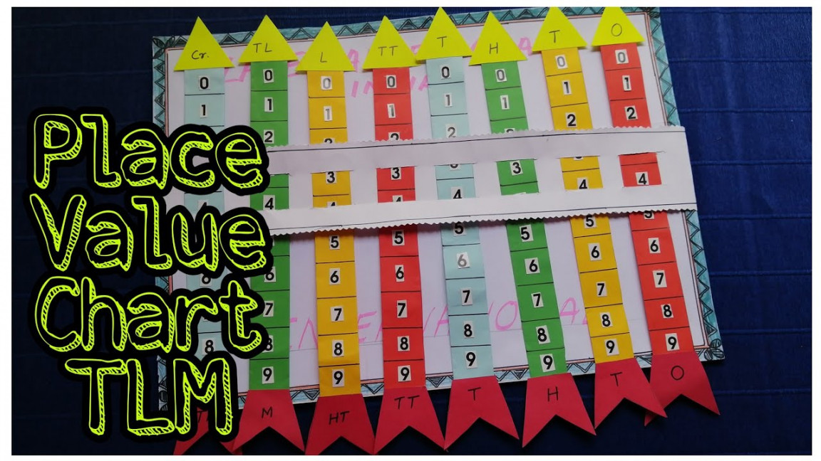 Place value working model  Place value TLM  Maths working model