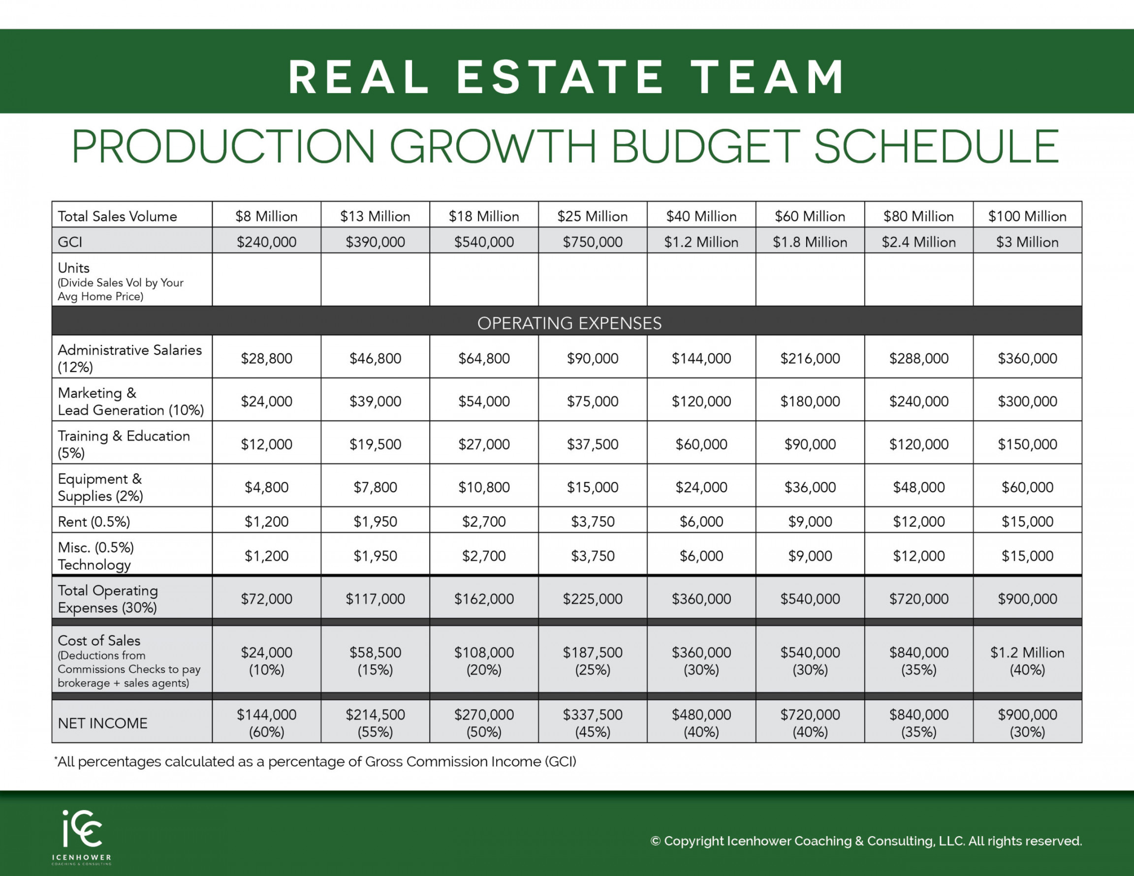 Real Estate Budget Template- Free Download - Real Estate Coaching