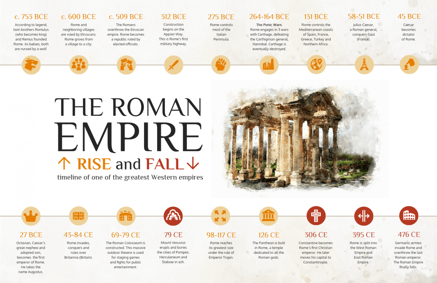 Roman History Timeline - Venngage