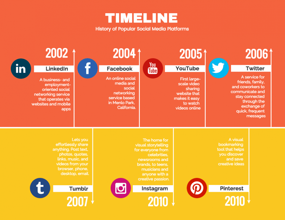 Split Social Media Timeline Infographic