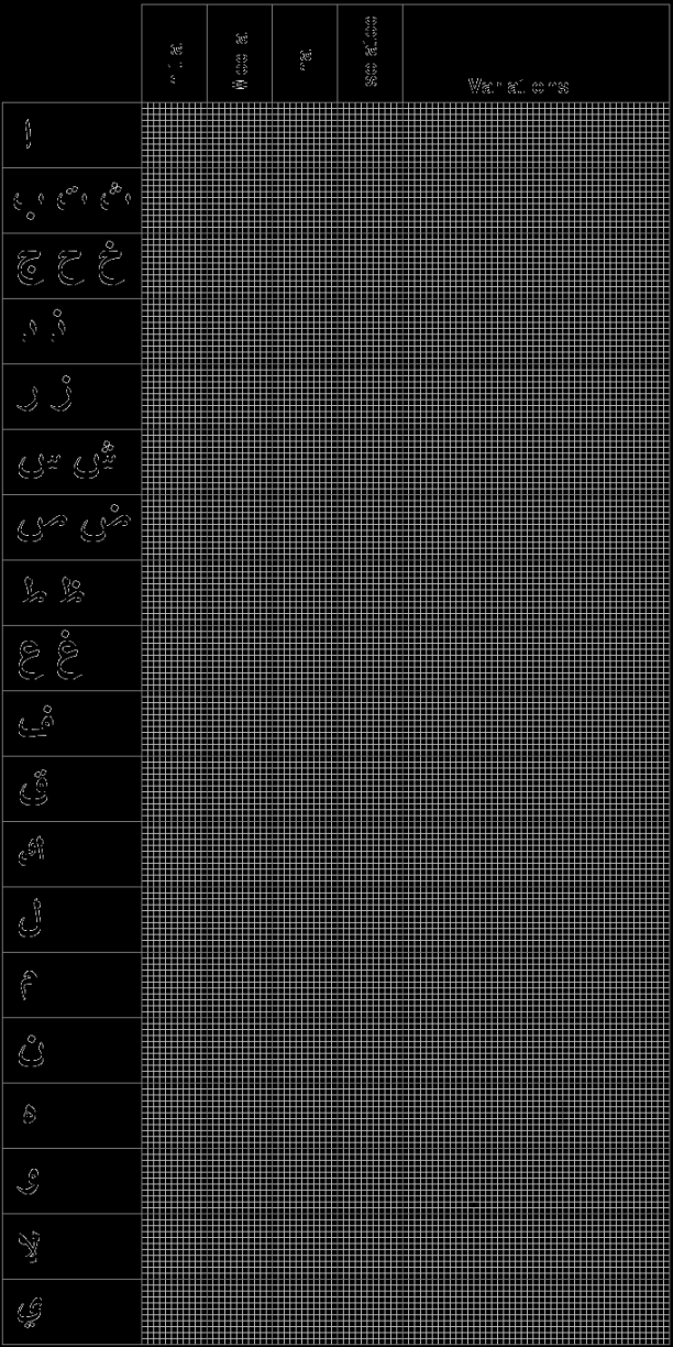 Square Kufic Script Form of the letters in square kufic Table of