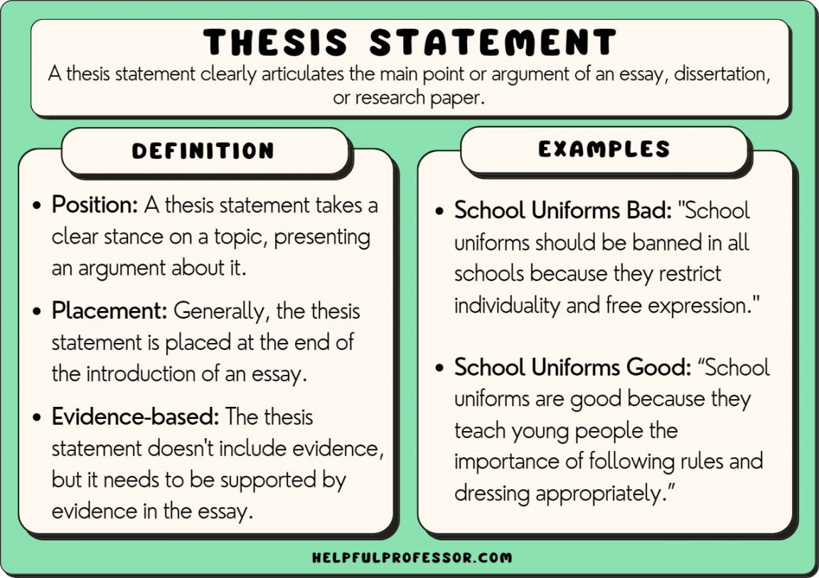 Thesis Statement Examples ()