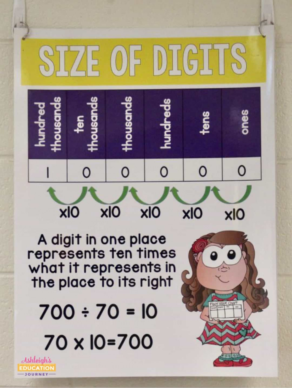 Understanding Place Value - Ashleigh