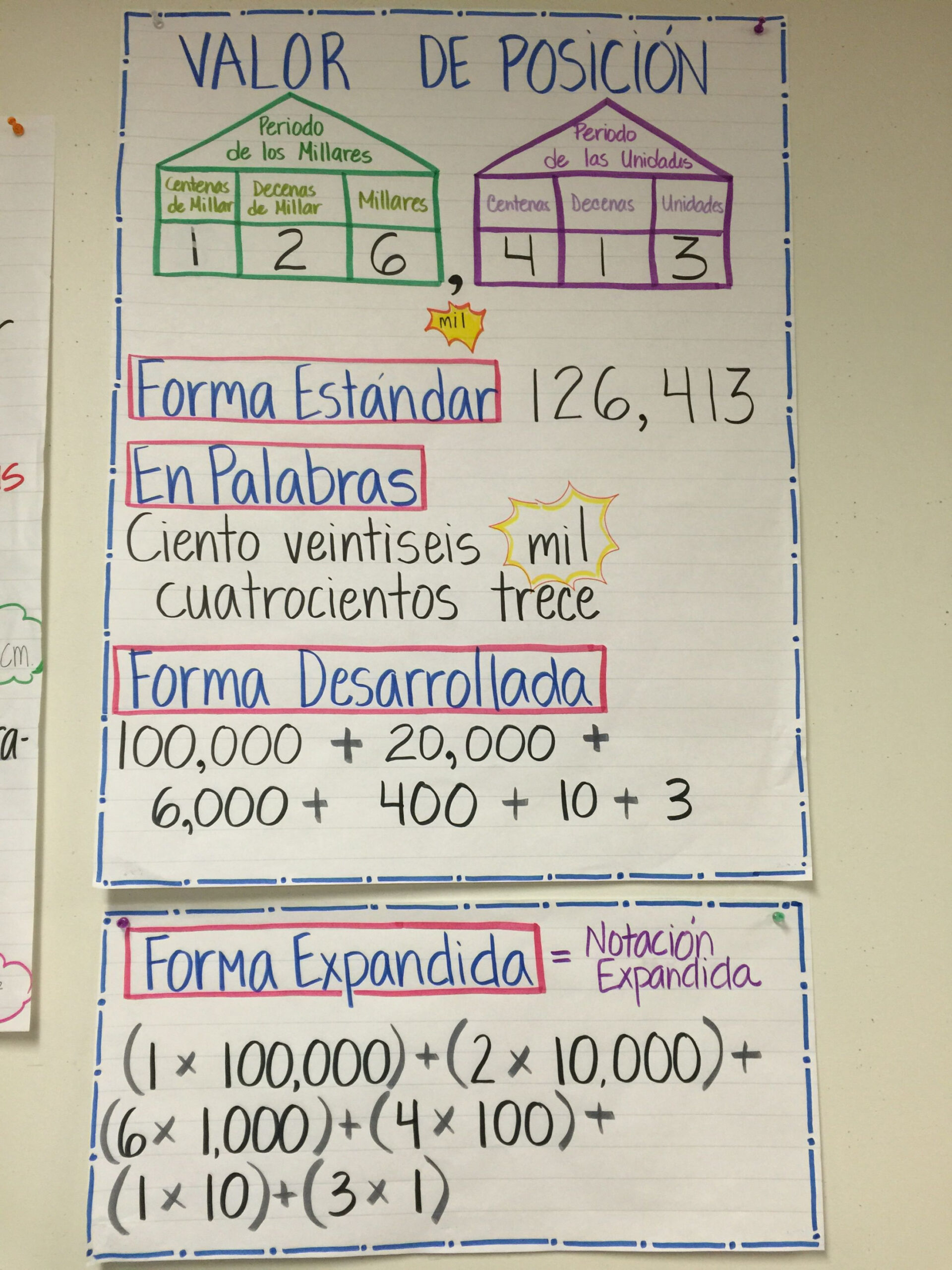 Value Place Anchor Chart - Spanish  Dual language classroom