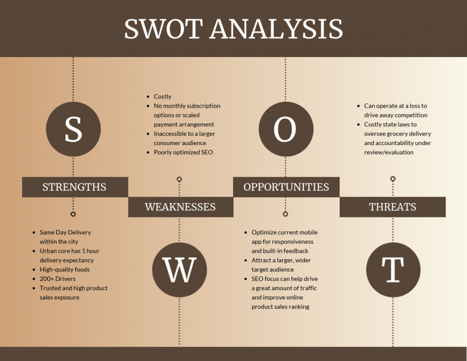 Beige SWOT Analysis Template - Venngage