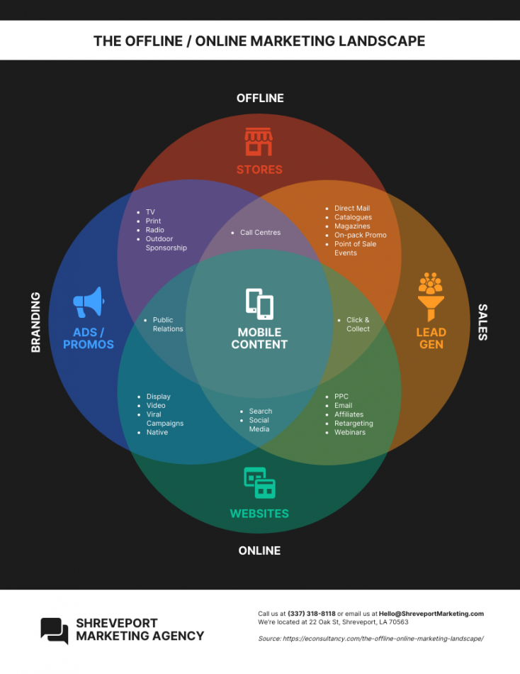 Circle Venn Diagram - Venngage