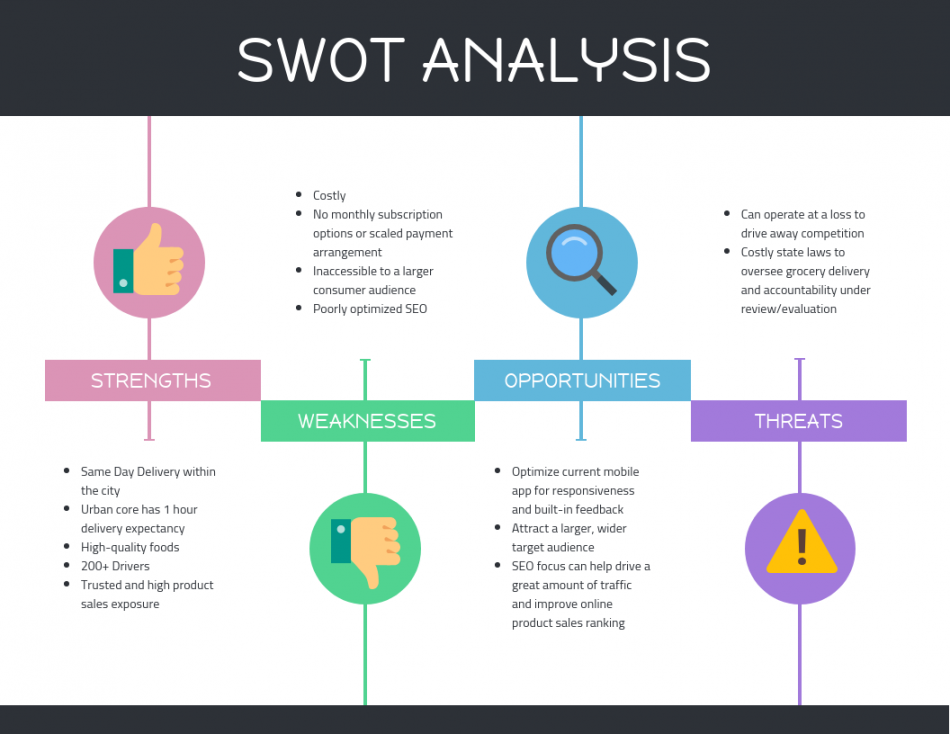 Colorful Icon SWOT Analysis Template - Venngage