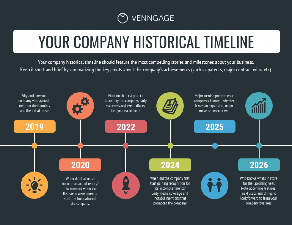 Company Historical Timeline Infographic Template - Venngage