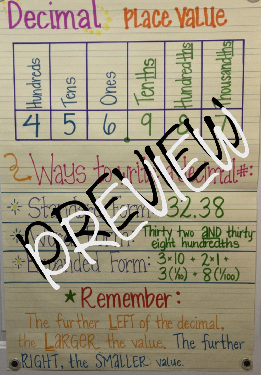 DECIMAL Place Value Anchor Chart Made to Order Anchor - Etsy