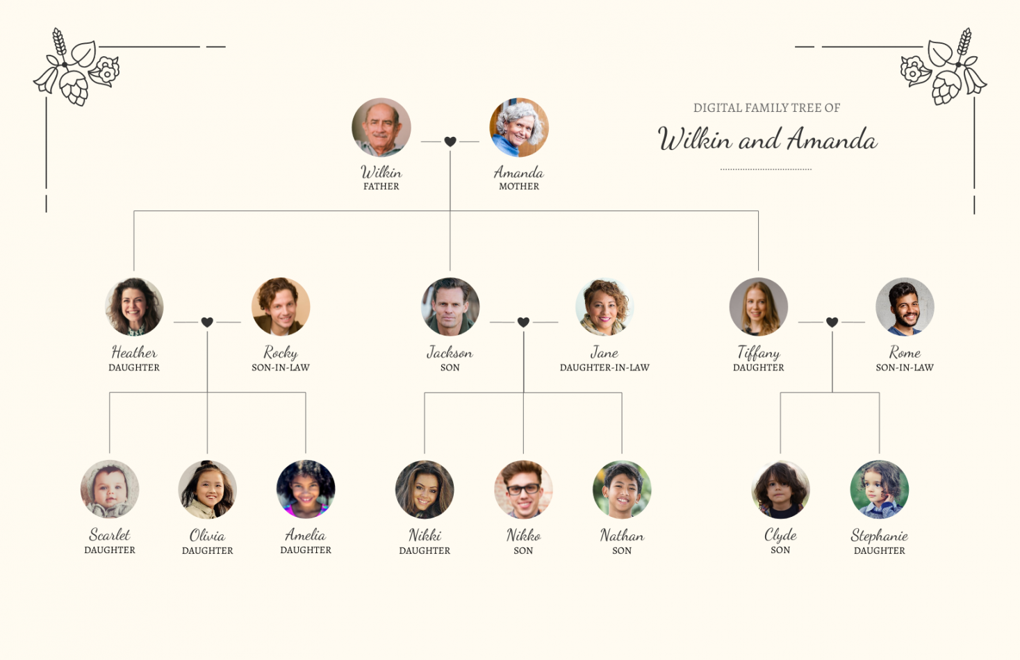 Digital Family Tree - Venngage