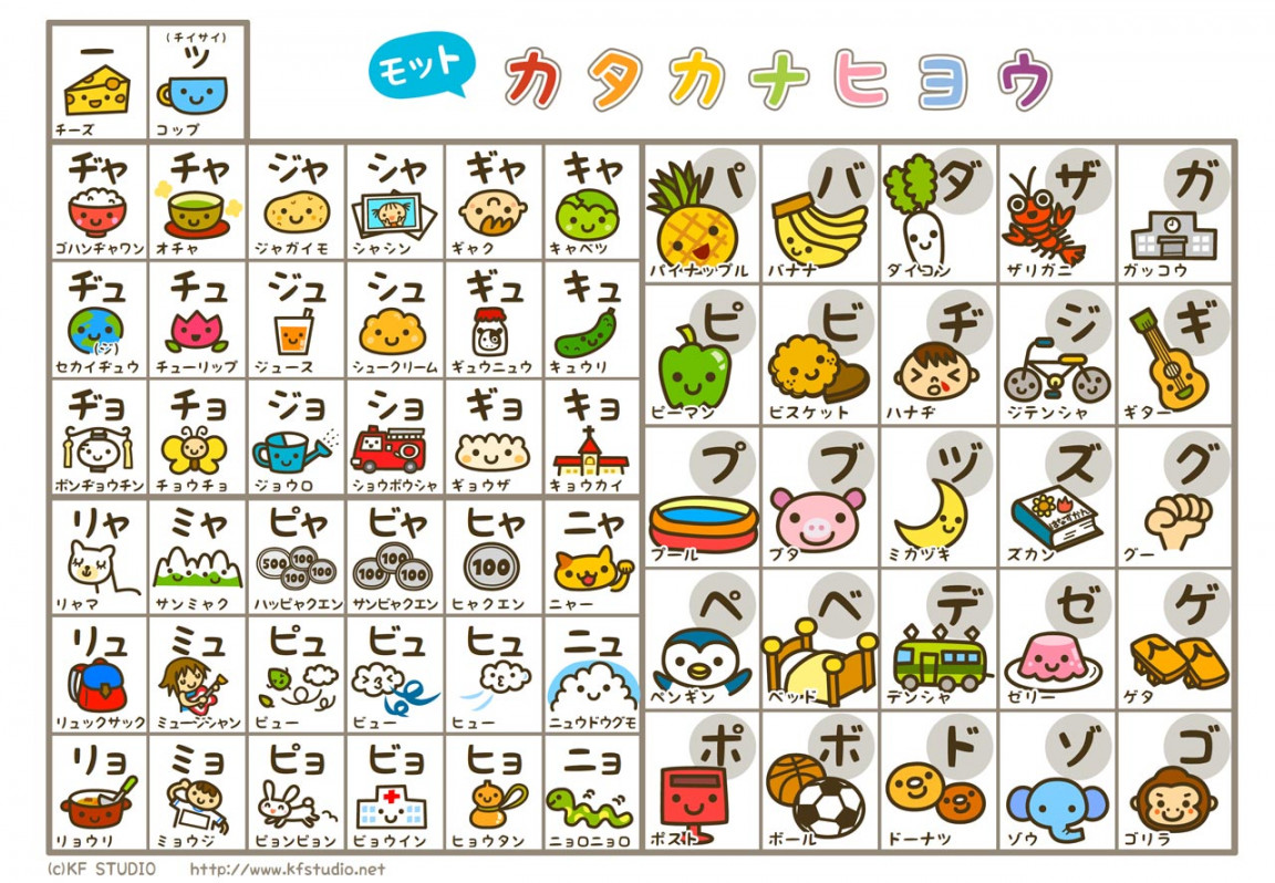 Downloadable Katakana Charts