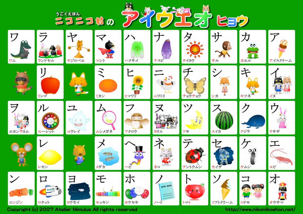 Downloadable Katakana Charts