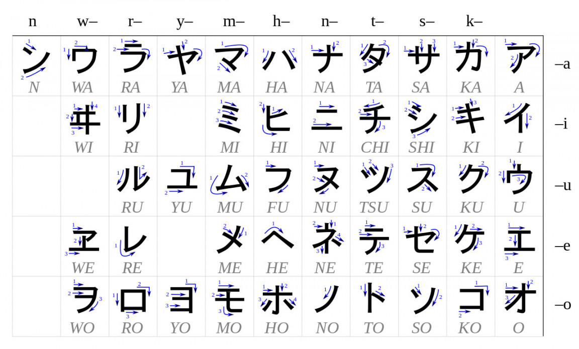 Downloadable Katakana Charts