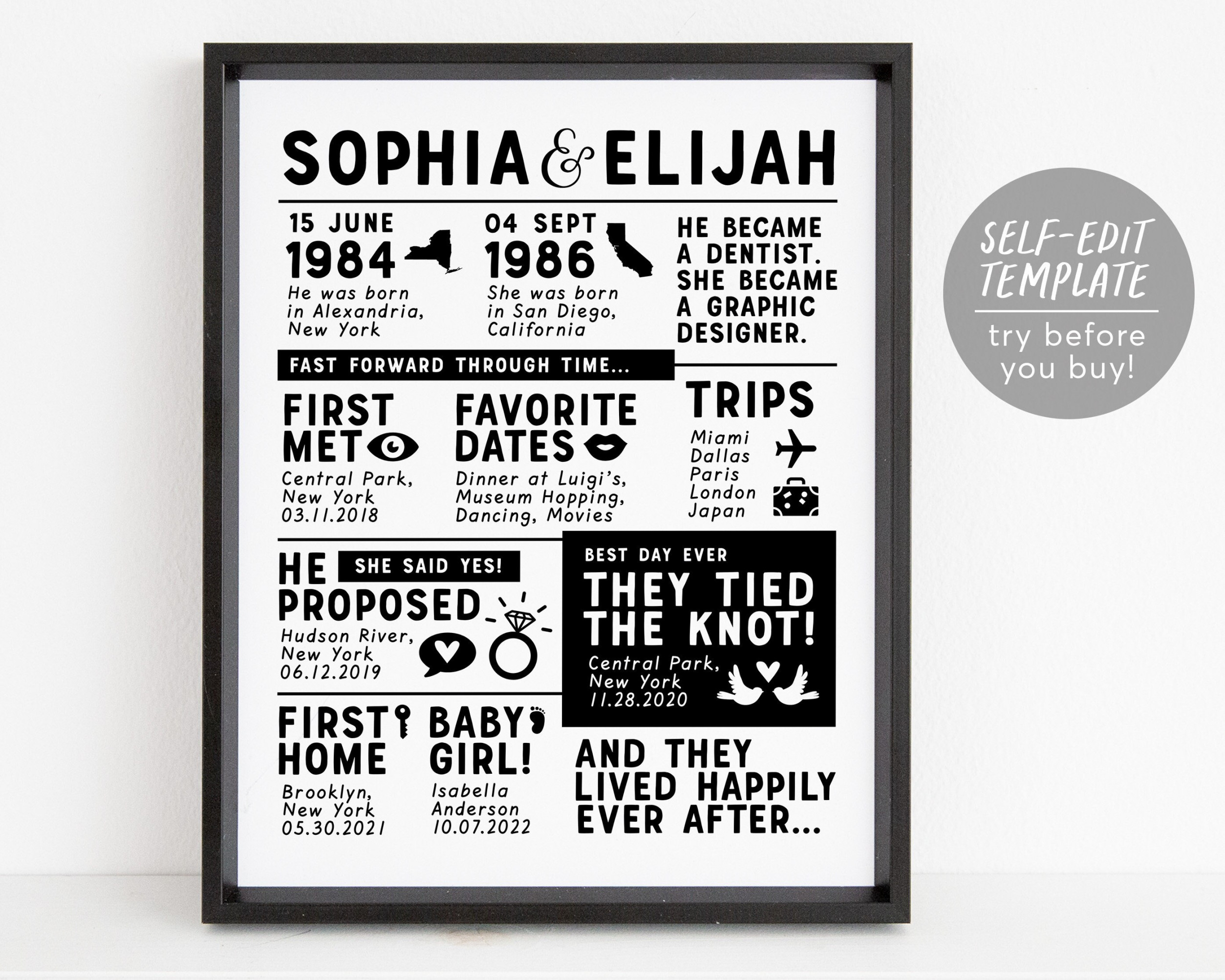 Editable Our Love Story Timeline Template Personalized First - Etsy