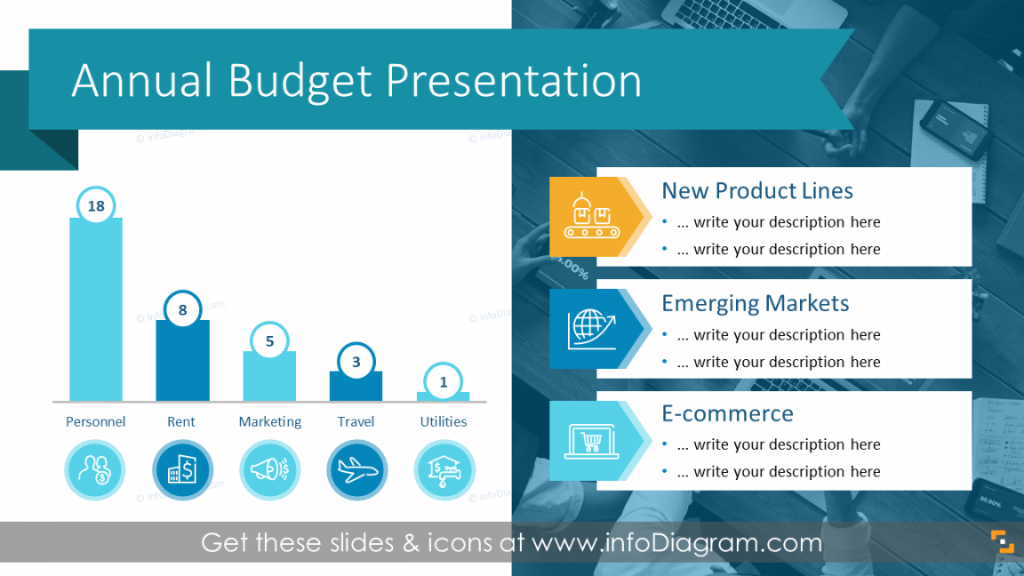 Editable PowerPoint Charts Template for Corporate Annual Budget