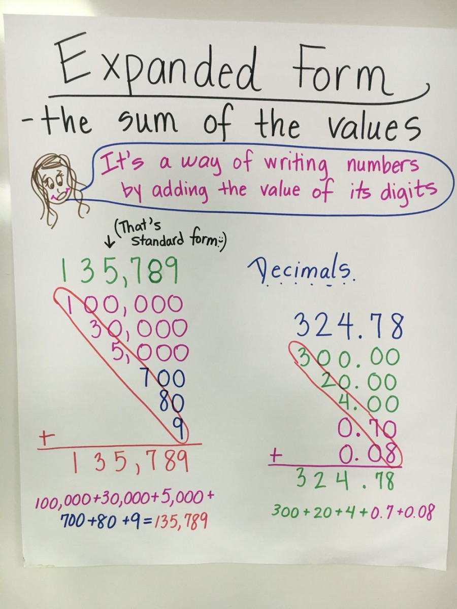 Expanded Form Anchor Chart  Anchor charts, Standard form