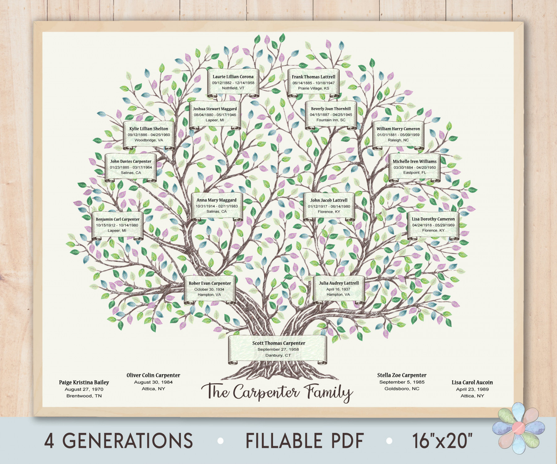 Family Tree Template for  Generations