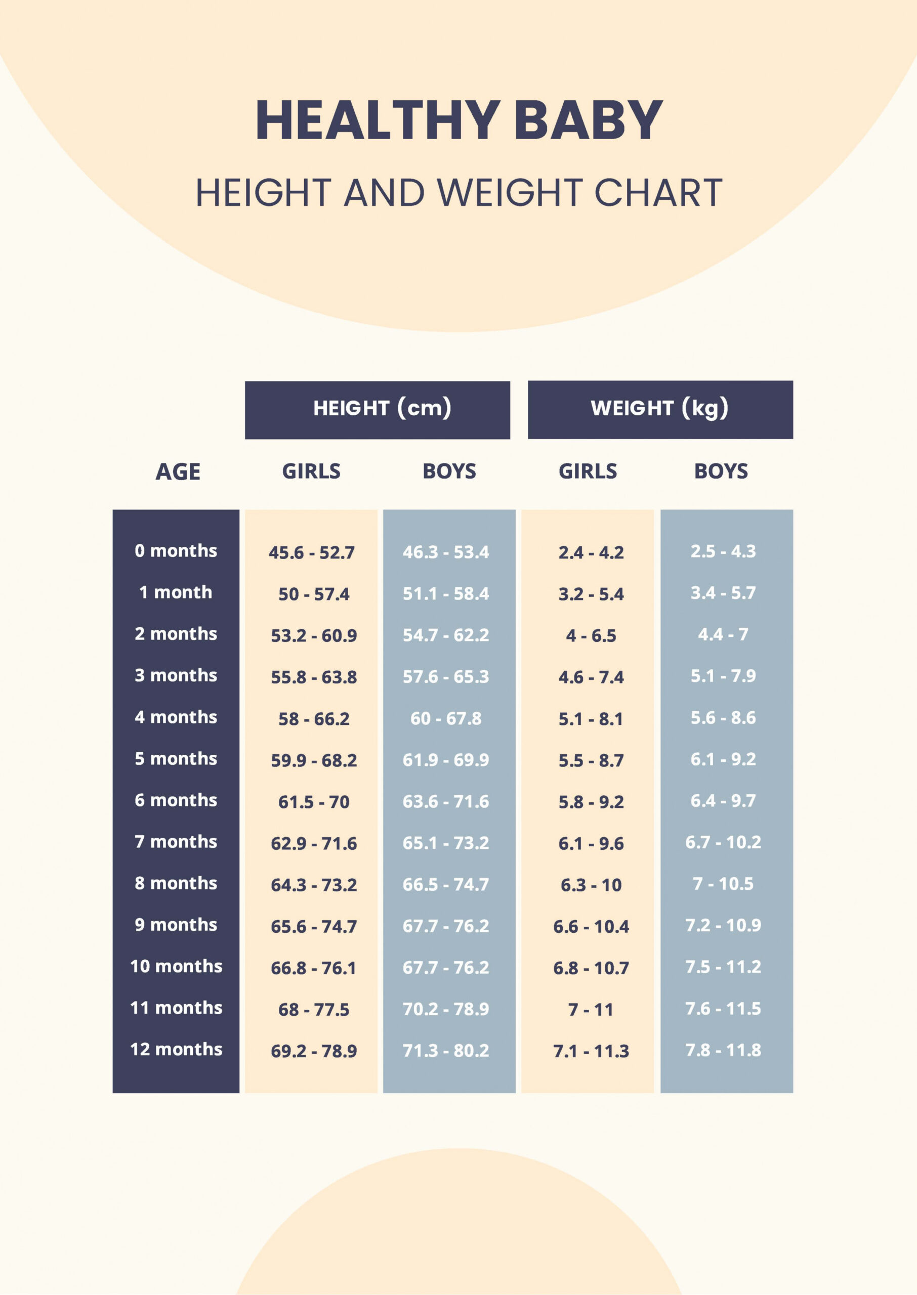 Free Healthy Baby Height And Weight Chart - Download in PDF