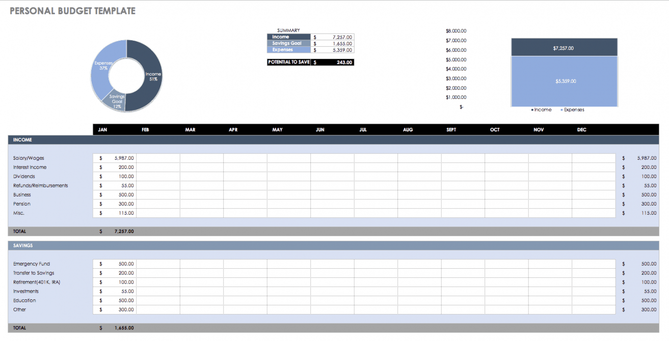 Free Monthly Budget Templates  Smartsheet