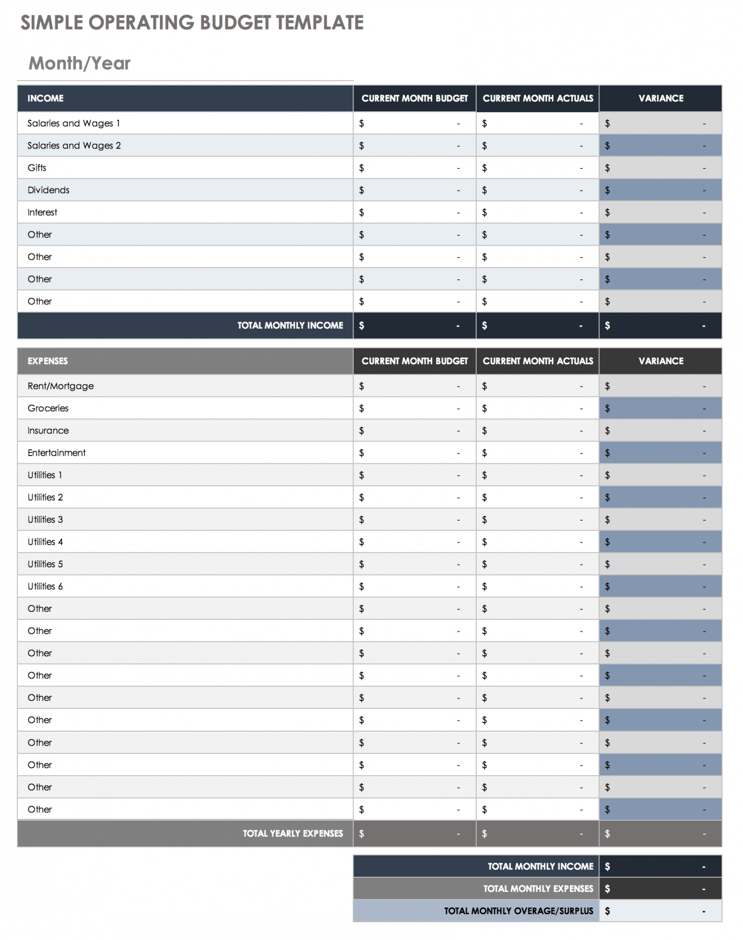 Free Operating Budget Templates  Smartsheet