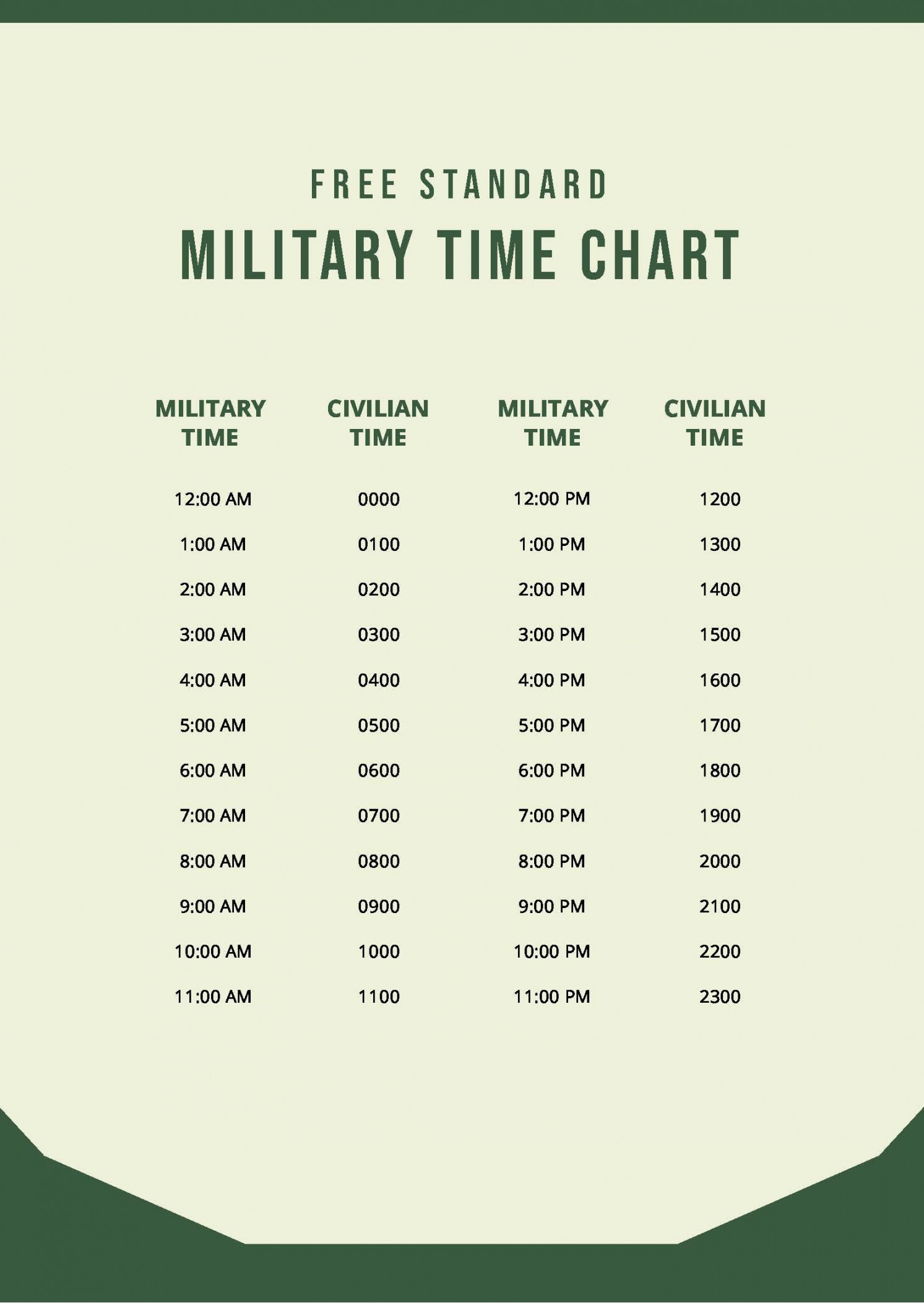 Free Standard Military Time Chart - Download in PDF  Template