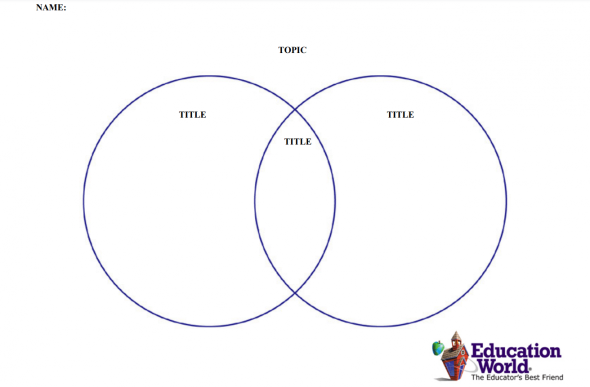 Free Venn Diagram Templates in Word & ClickUp